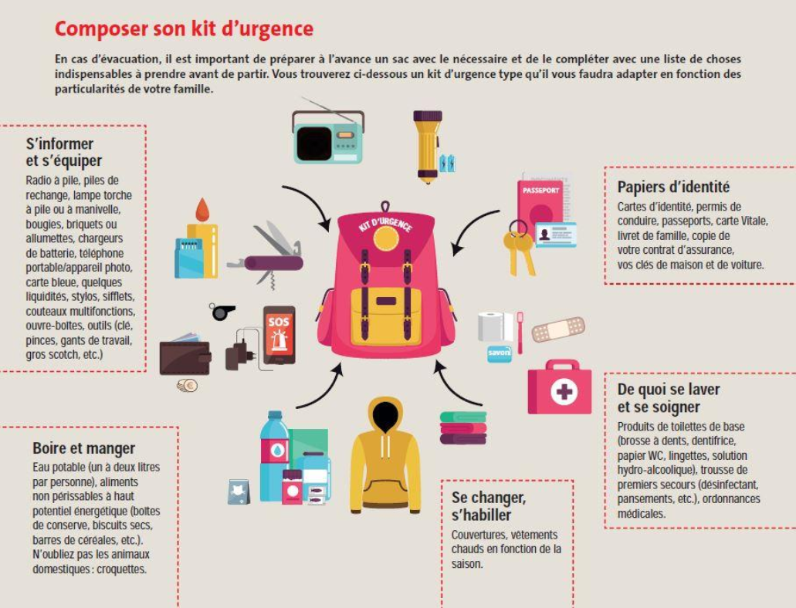 Mon kit d’urgence : Mon kit d’évacuation