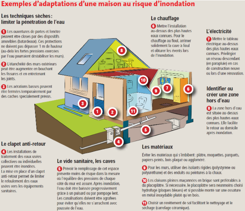 Réduire la vulnérabilité de ma maison aux inondations